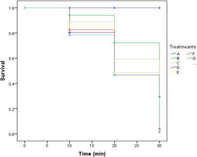 Suppression of Midgut Microbiota Impact Pyrethroid Susceptibility in Aedes aegypti